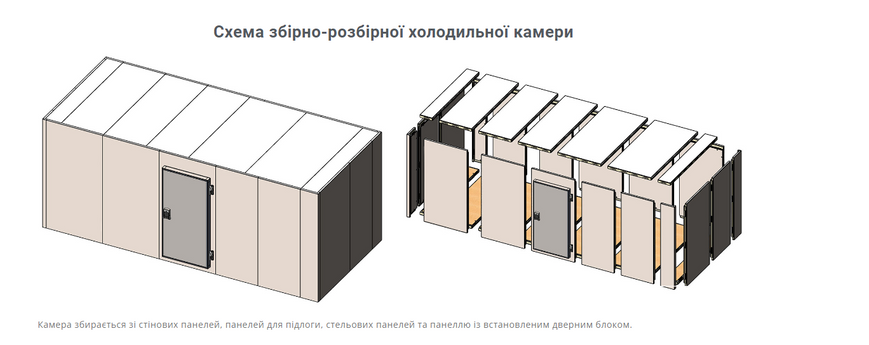 Камера холодильная сборно-разборная КХ-14,40 Tehma